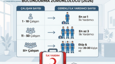 İşyerlerinde İlk Yardımcı Bulundurma Zorunluluğu (2026): Kontenjan Hesaplama ve Mevzuat